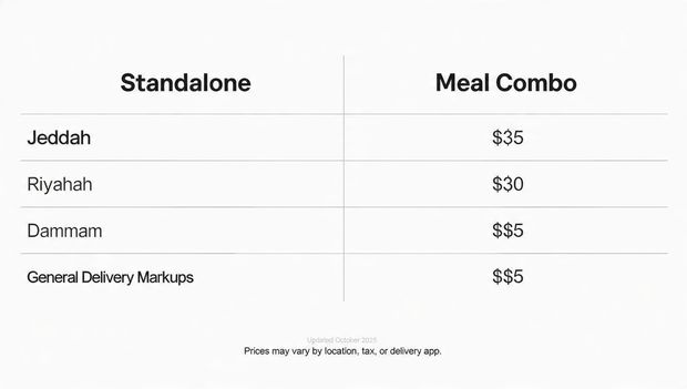 Price table with Albaik Big Baik standalone and meal prices in major Saudi cities, 2025